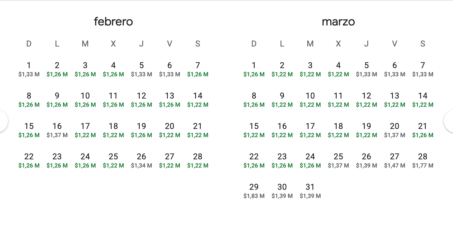** Precios en COP tomados de Google Vuelos Ciudad de origen Bogotá, Colombia